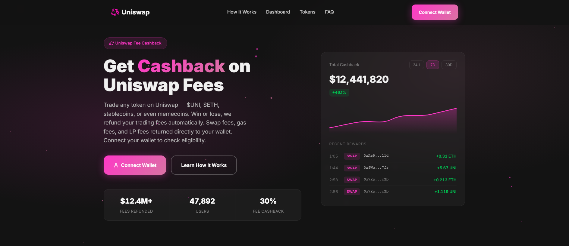 Stored capture of swap-cashback.org