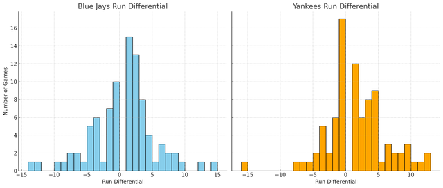 Run-differential-distro