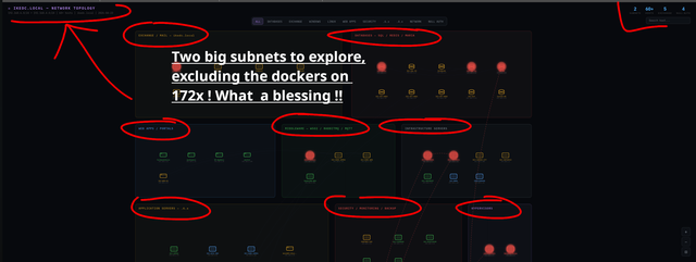 0 Big Network