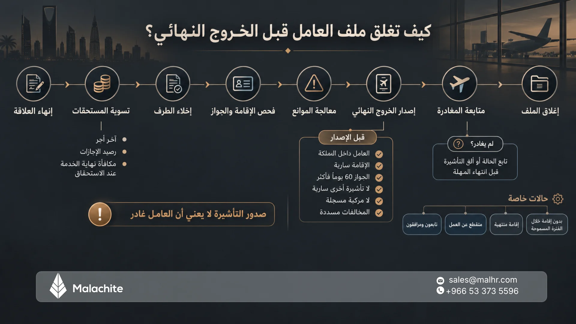 خروج نهائي للعامل الوافد: الشروط والخطوات والرسوم والحالات الخاصة