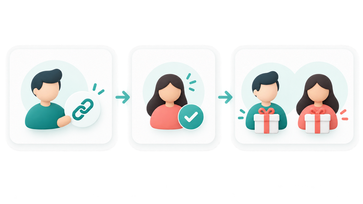 Simple affiliate evaluation flow from audience fit to a verified commission