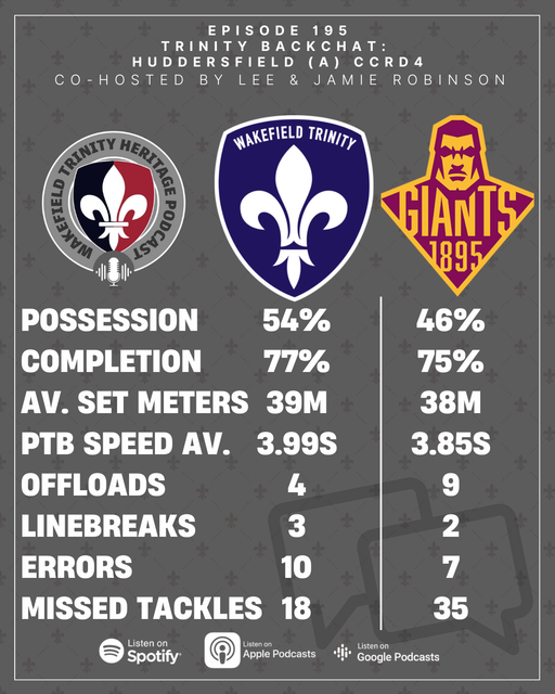 Trinity-Backchat-Team-Stats