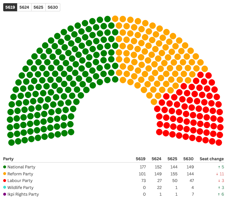 [Image: Election-5619.png]
