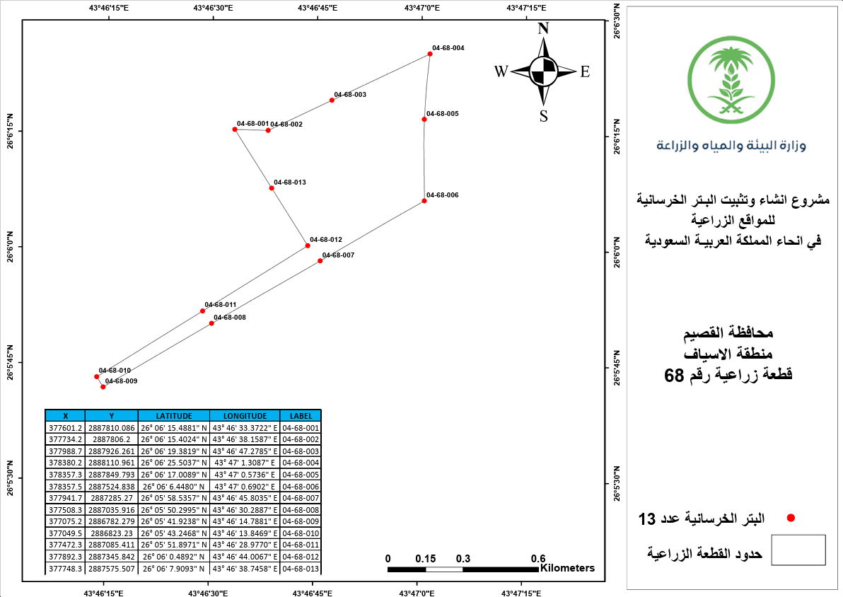 Concrete Prefab Manufacturing & Installation — Agricultural Sites, Qasim Region