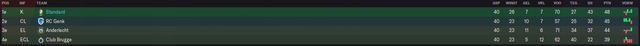 eindstand22