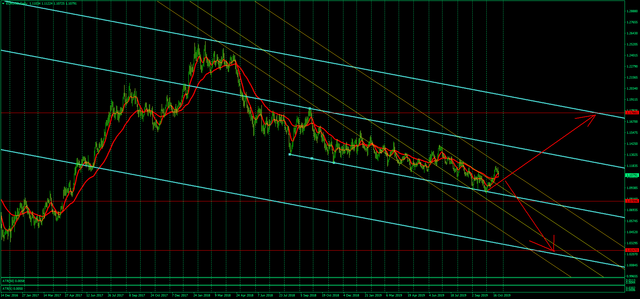 EURUSDDaily.png