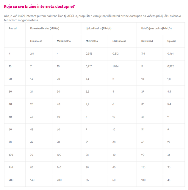 https://www.hrvatskitelekom.hr/internet/maxadsl