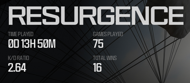 resurgencekd.png