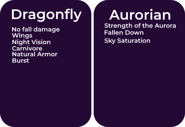 Origins List