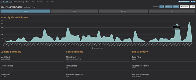 lr-dashboard01.jpg