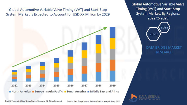 Automotive-Variable-Valve-Timing-VVT-and-Start-Stop-System-Market