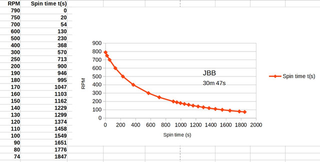 manual-spin-down-values