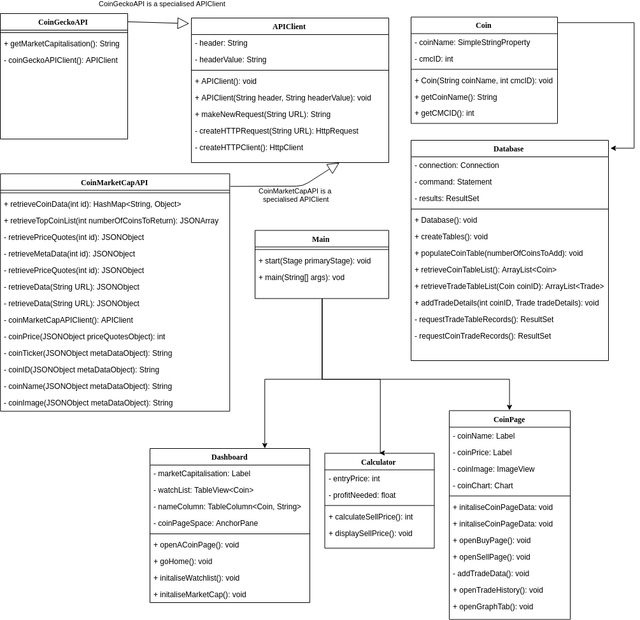 FullSystemUMLDiagram.png