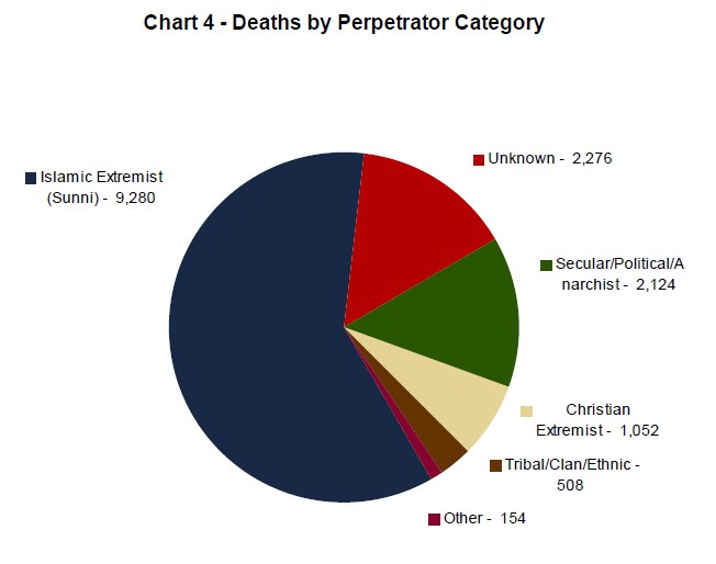 terror-chart-2.jpg