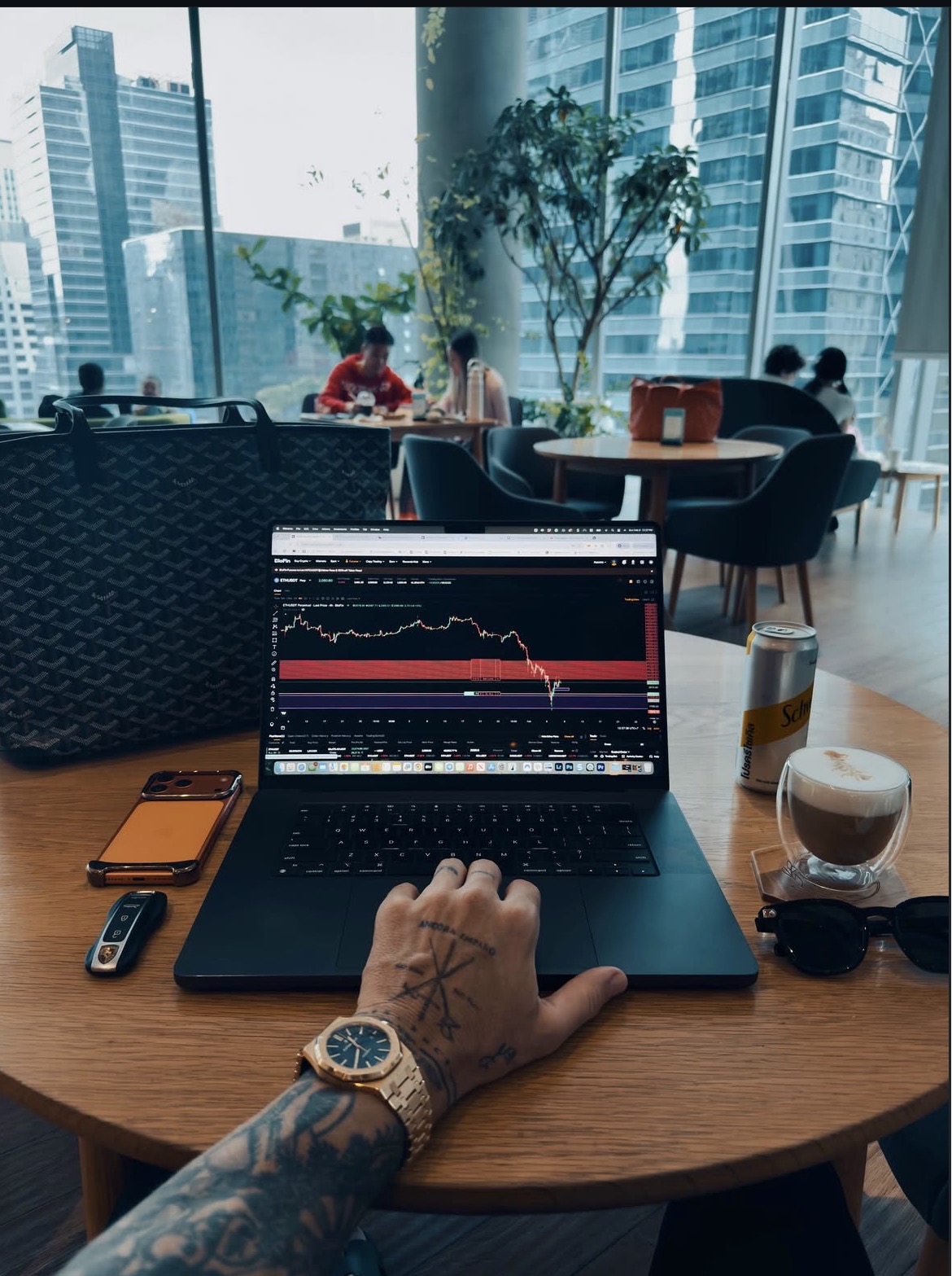 Cameron's trading setup, disciplined and rules-based
