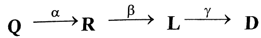 ব্যাখ্যার চিত্র