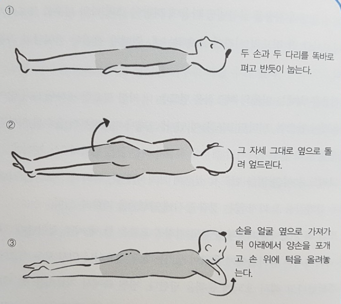 물리적 배출 도움 자세와 두드리기