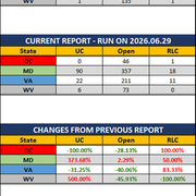 2026 06 29 MAR UR Report Stats Rep wo Ranks