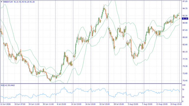 FreshForex Market Insights: Fundamental Analysis, Margin Analysis & Forex News in Fundamental_Weekly-3
