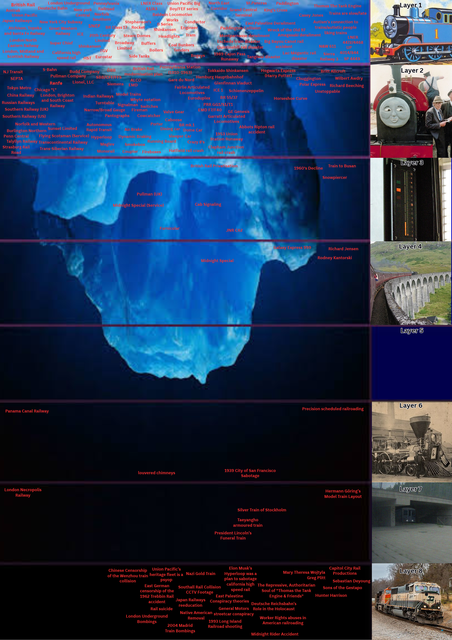 Train Iceberg v1.2