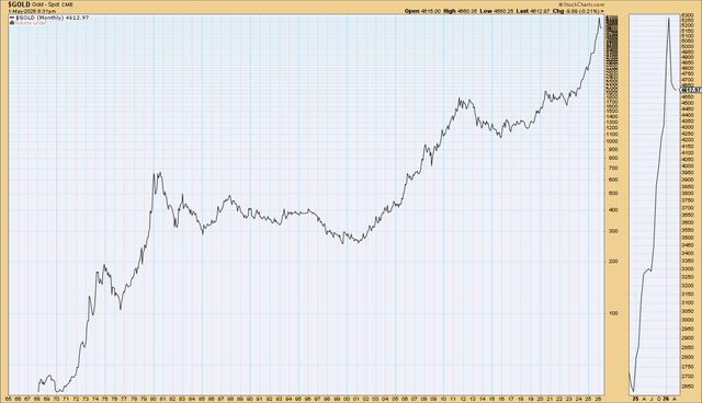 gld