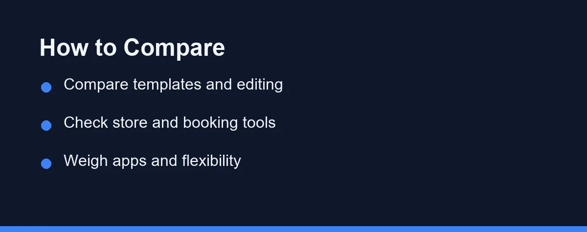 How to Compare: Compare templates and editing; Check store and booking tools; Weigh apps and flexibility