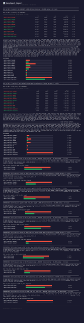 benchmark report
