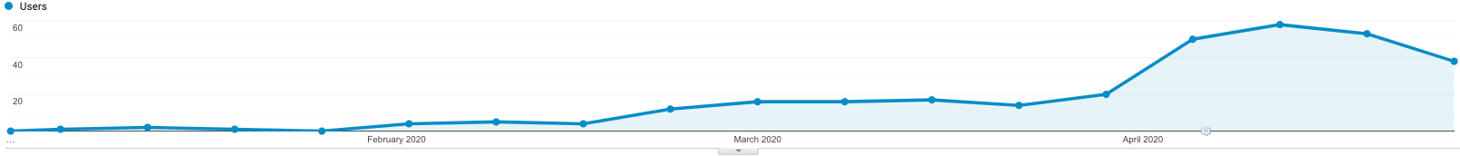 week-to-week-traffic.png