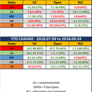 2018 09 24 SCR UR Report Stats Rep wo Ranks MTD YTD Diff