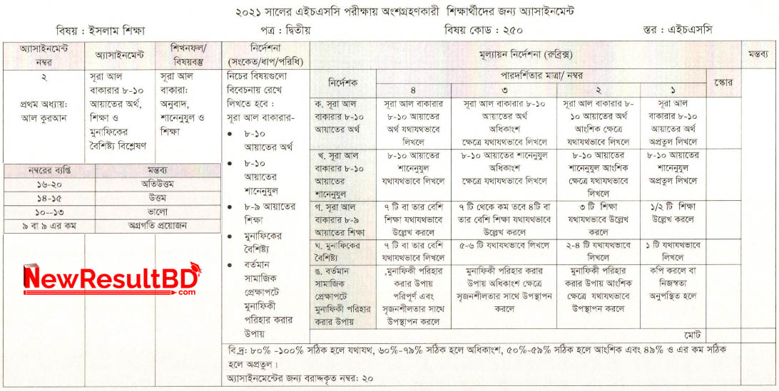 ইসলাম শিক্ষা দ্বিতীয় সপ্তাহের অ্যাসাইনমেন্ট ২০২১