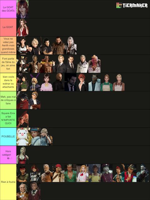 tier-list