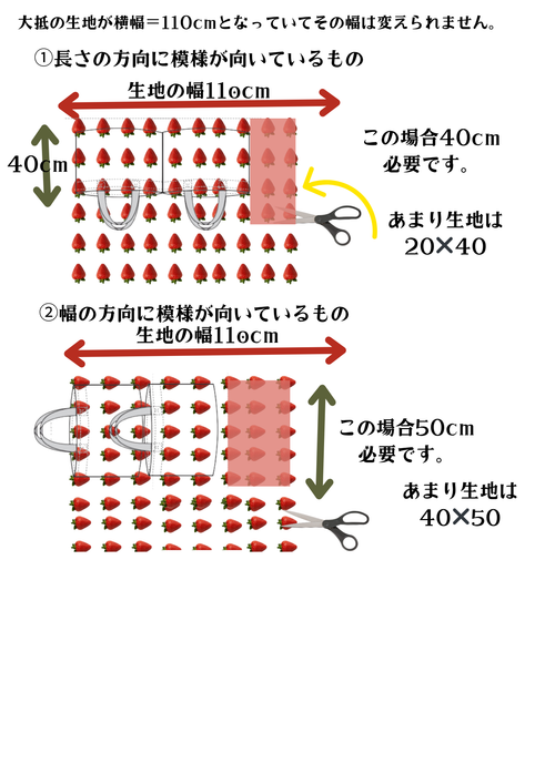 生地購入量の目安（①②の場合）