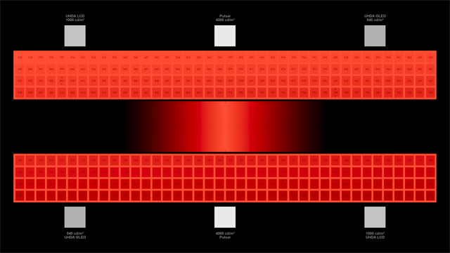 l3