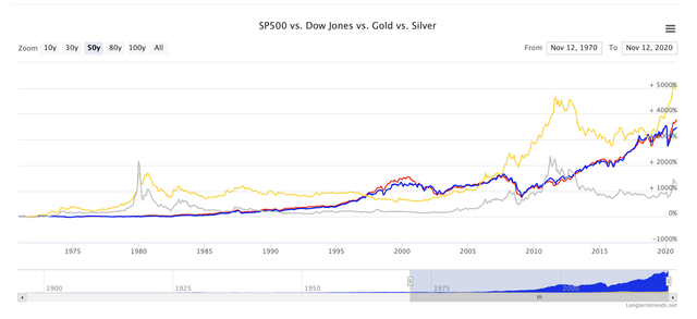 gold-vs-stocks.png