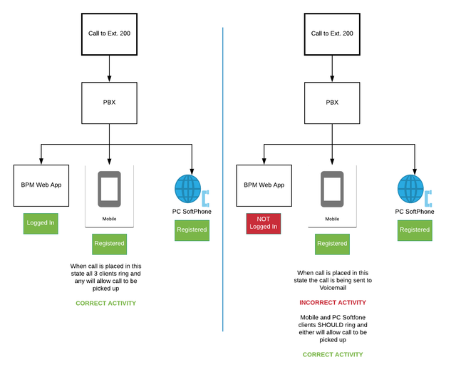 Webitel 3cx