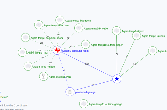 zigbee-mesh-21-7-2022