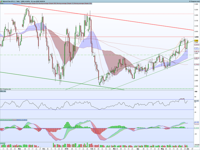 NG Daily