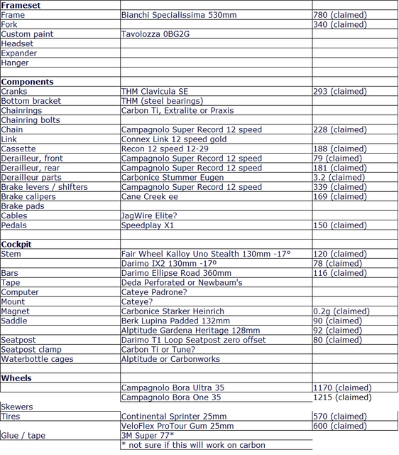 Build-List-8.png