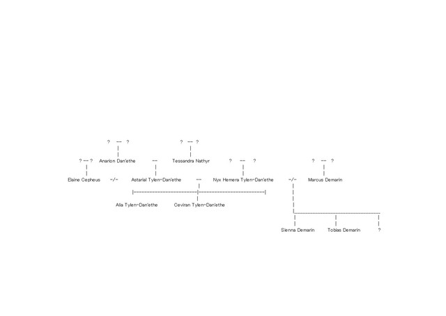 Family Tree