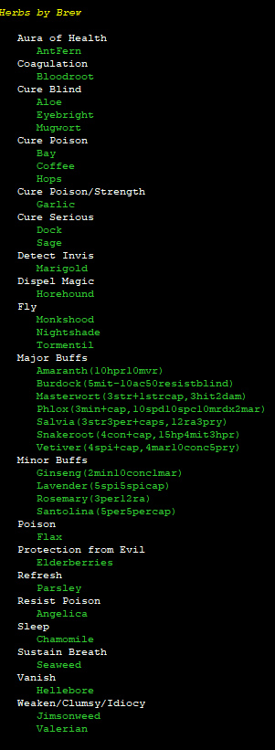 Herbs by Brew