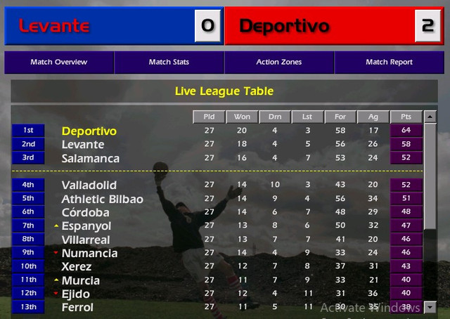 S2-Levante