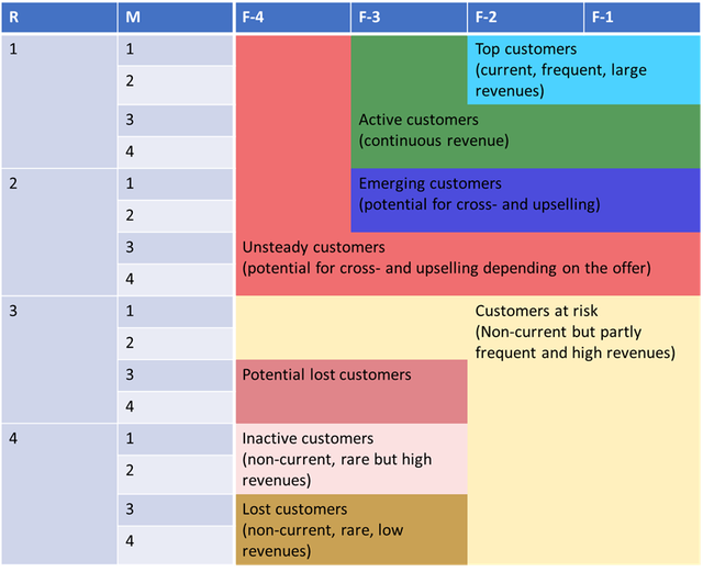 Blog-Customer-Segmentation-V2-en-2.png