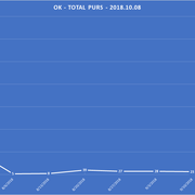 2018 10 08 SCR PUR Report OK Total PURs Chart