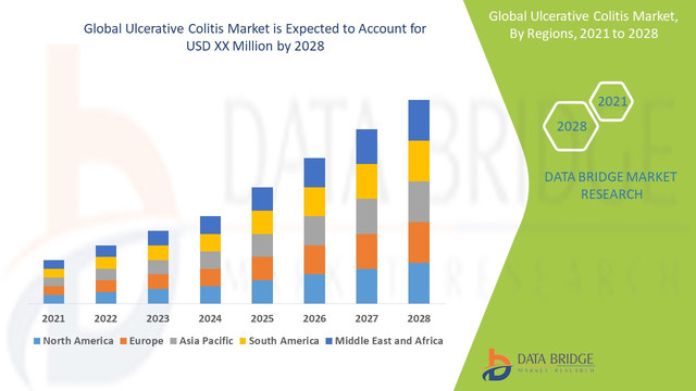 Ulcerative-Colitis-Market