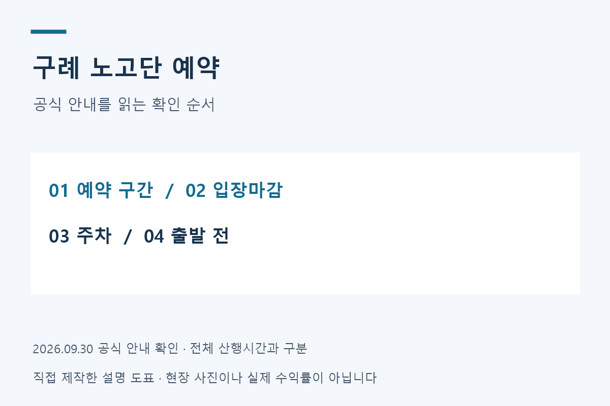 구례 노고단 예약 전 정상 구간과 주차장 이동을 구분하는 안내 도표