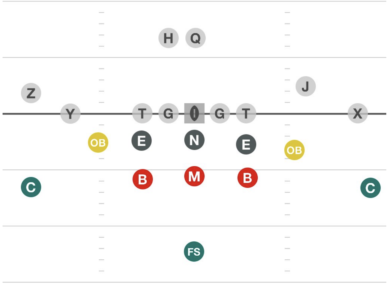 Vs Spread diagram
