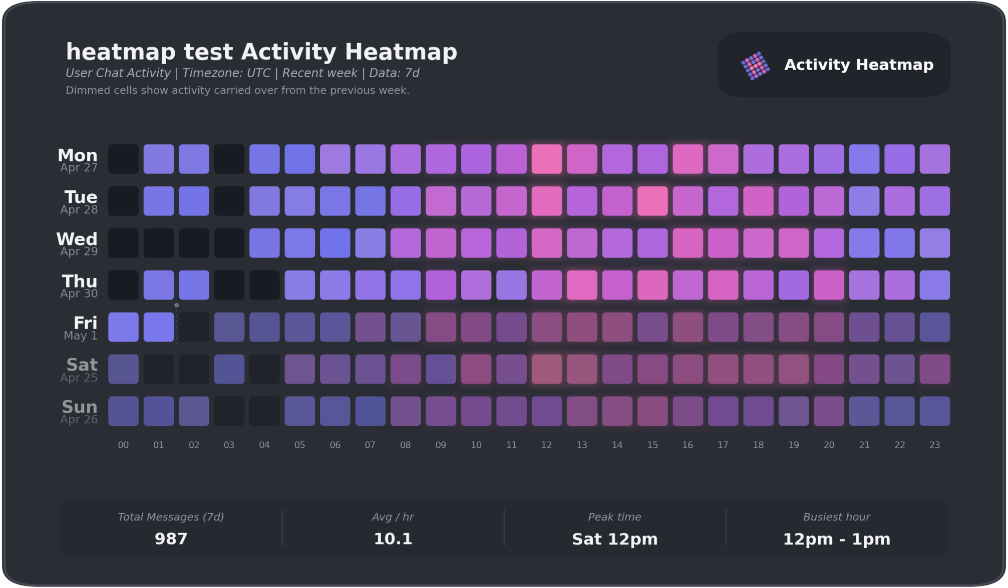 Bot media asset