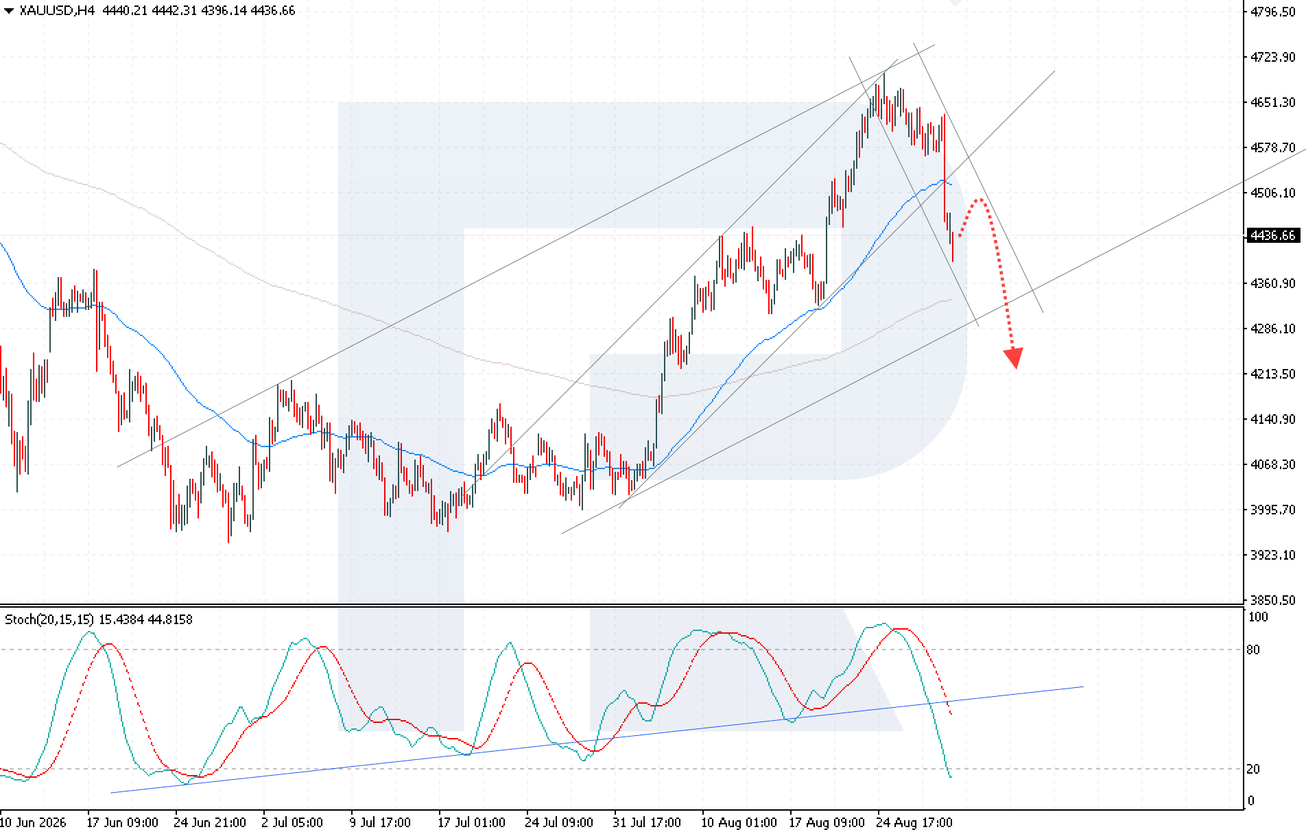 xauusd-2026-08-31.webp