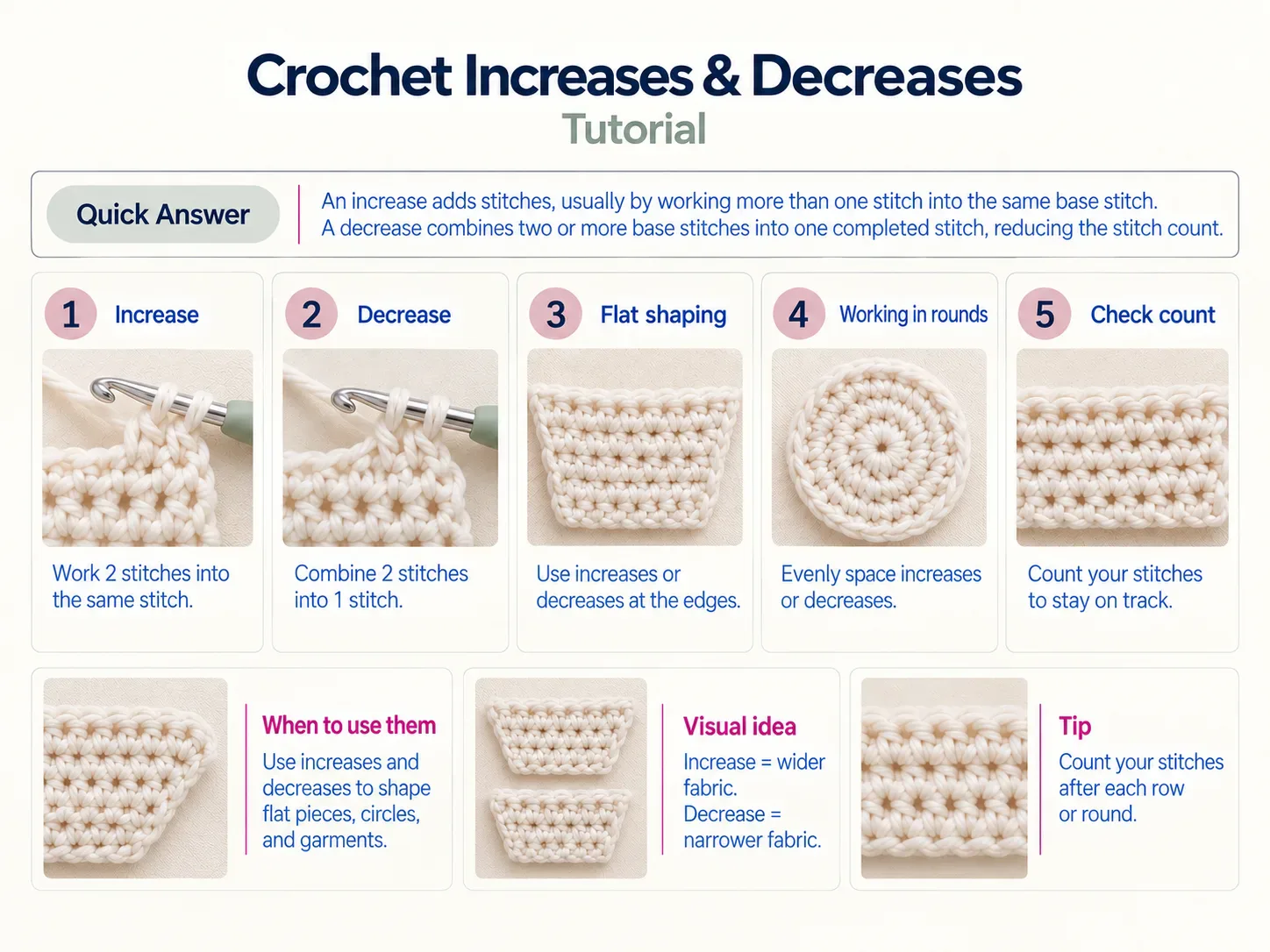 Crochet Increases & Decreases: Shape Your Fabric