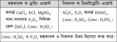 ব্যাখ্যার চিত্র